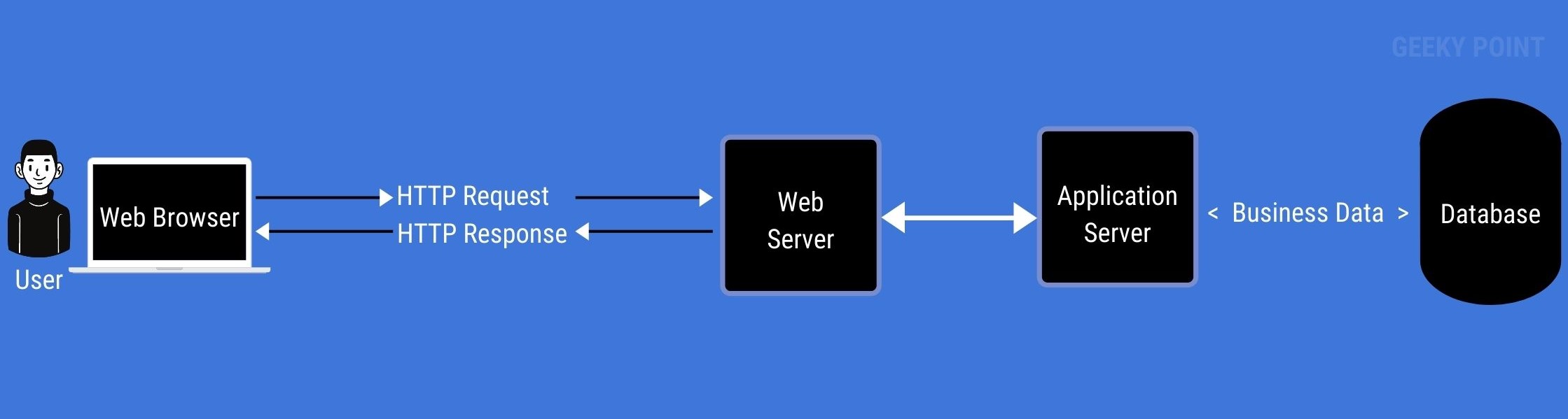 application server image representation
