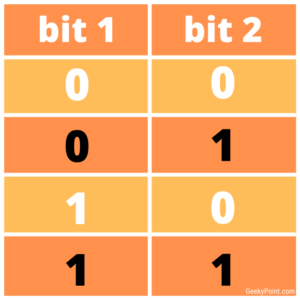 two bit binary representation
